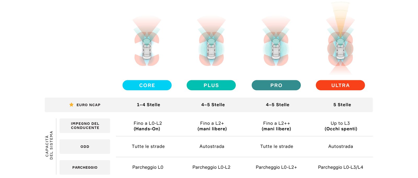Scalable Software and Hardware Architecture
