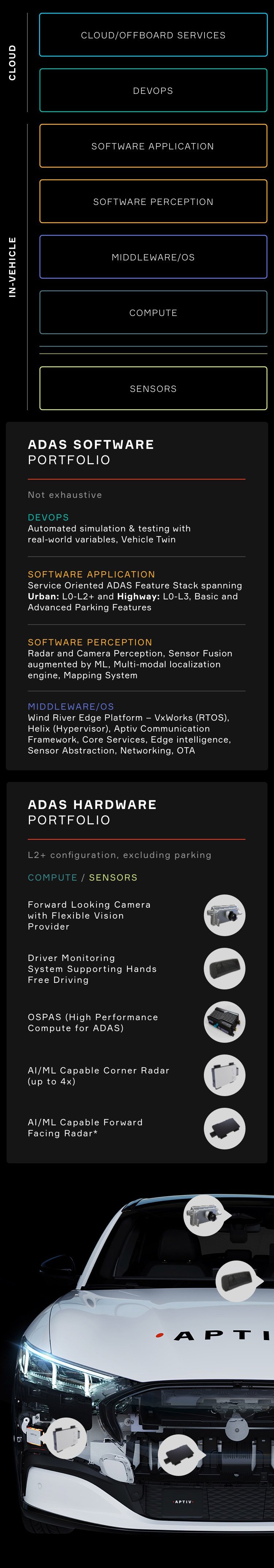 Gen 6 ADAS Platform