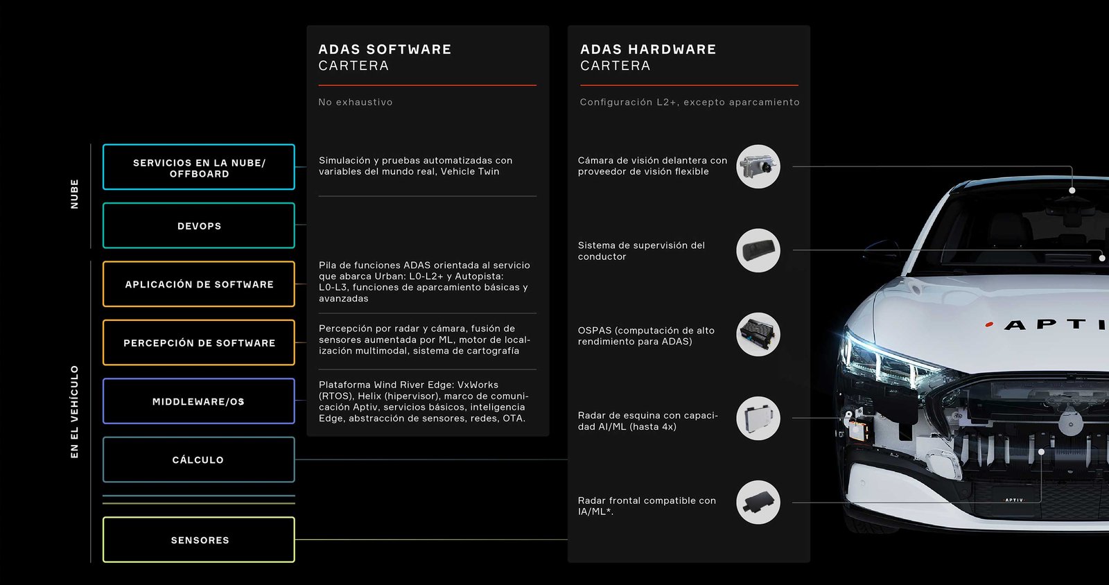 Gen 6 ADAS Platform Overview