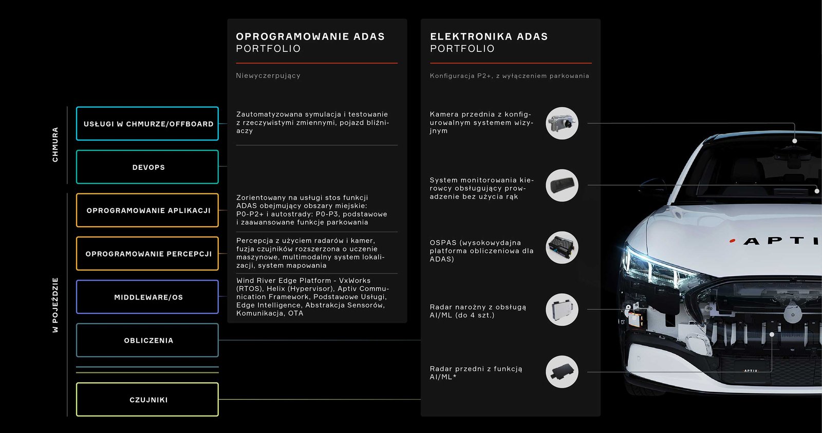 Gen 6 ADAS Platform Overview