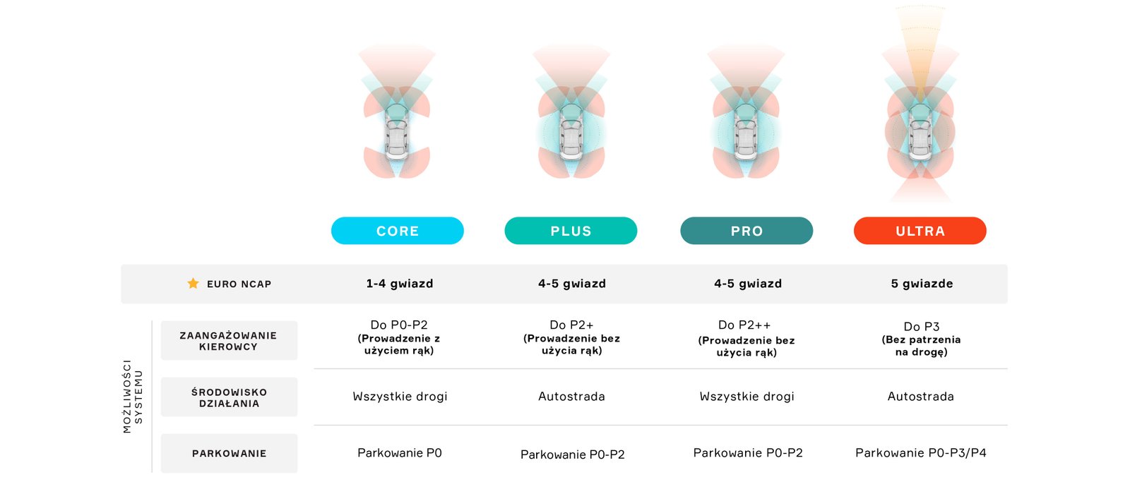 Scalable Software and Hardware Architecture