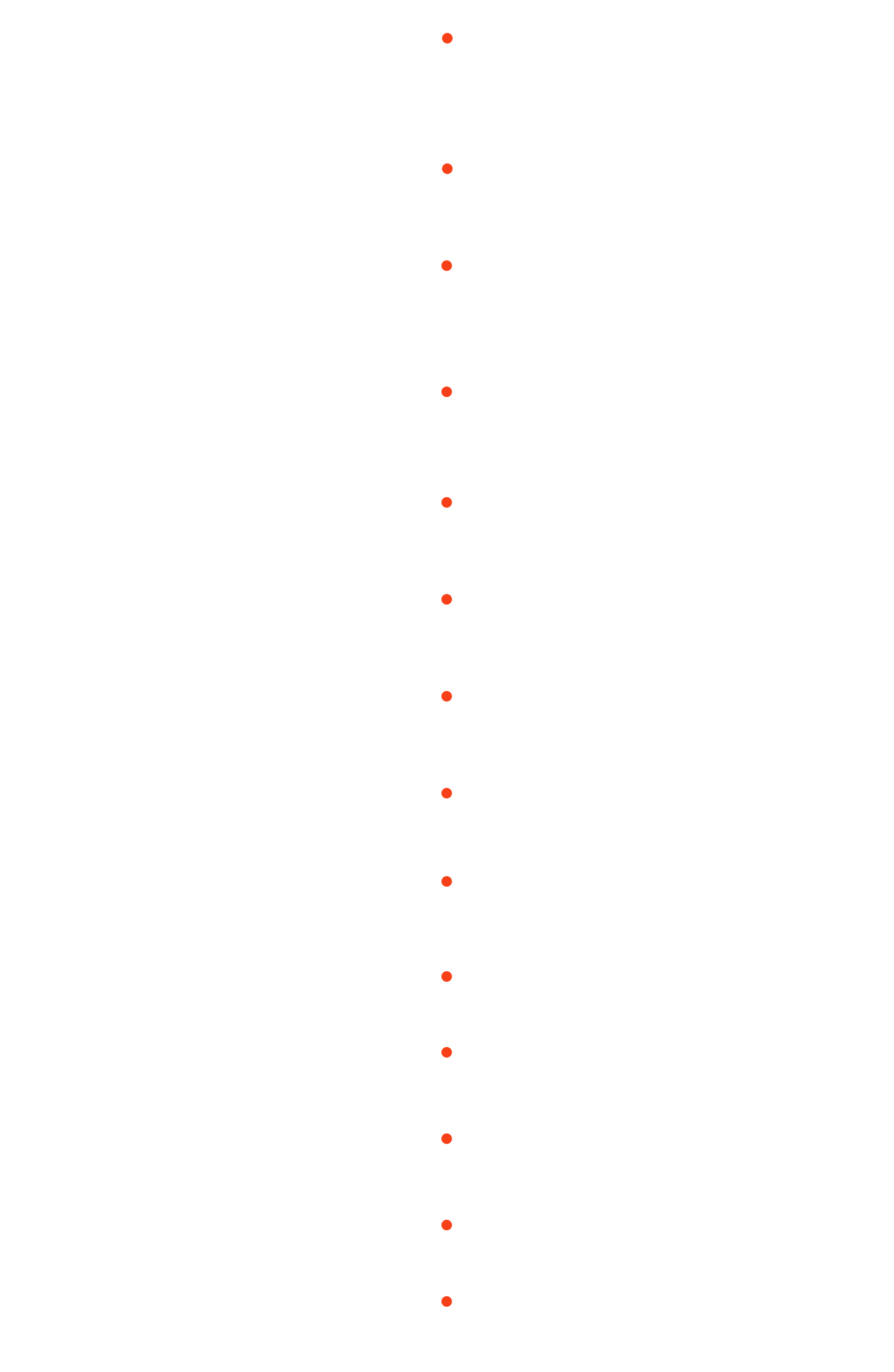 Aptiv story timeline