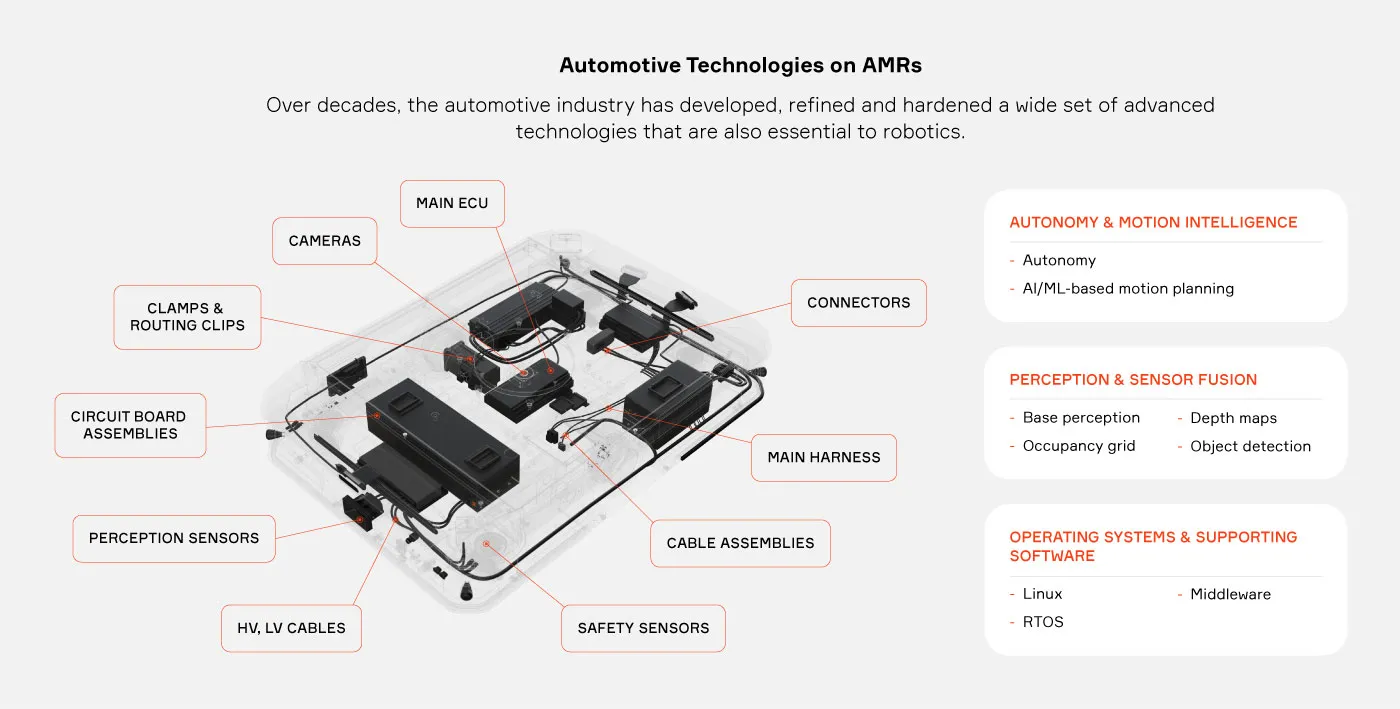 Automotive Technologies for AMRs