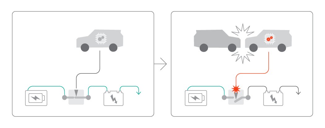 PYROTECHNICAL SAFETY SWITCHES AND CLOSING DEVICES