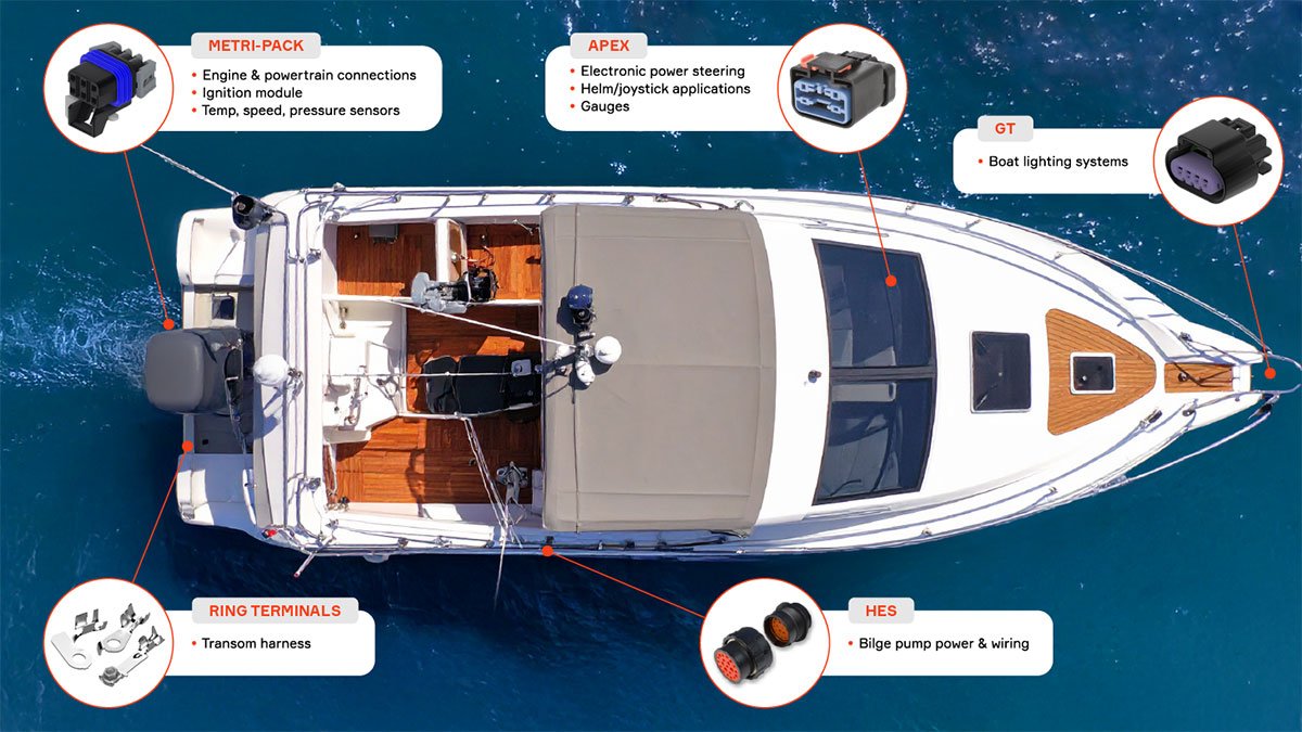 Aptiv Connector Applications for Marine Systems